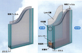 防災安全合わせガラス(ラミセーフ・サンバランスシェルター)