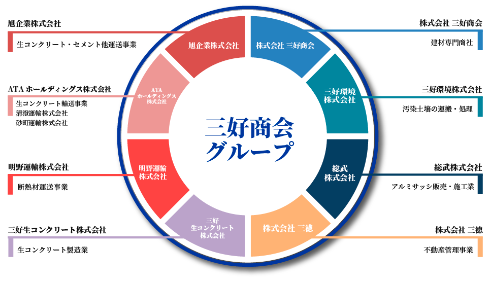グループ図PC
