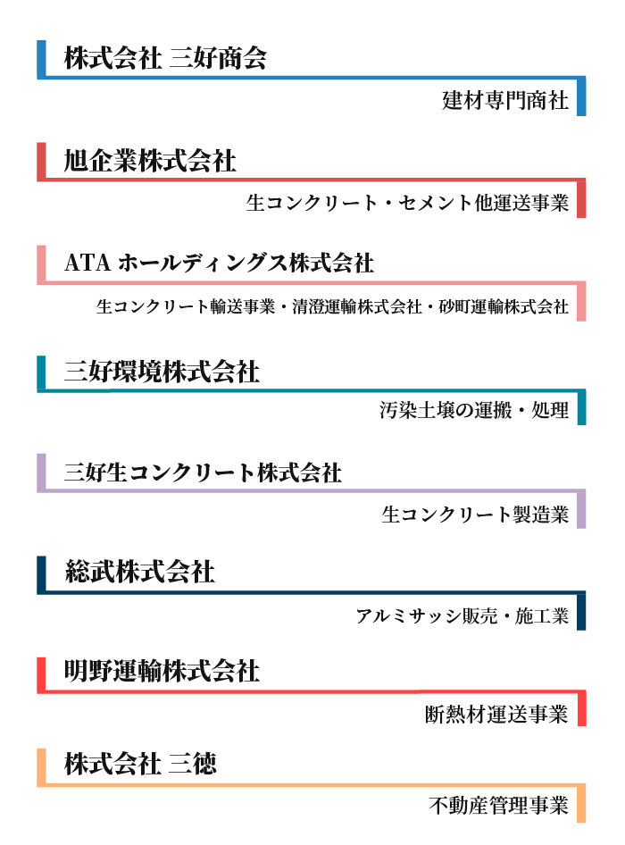 グループ図SP2
