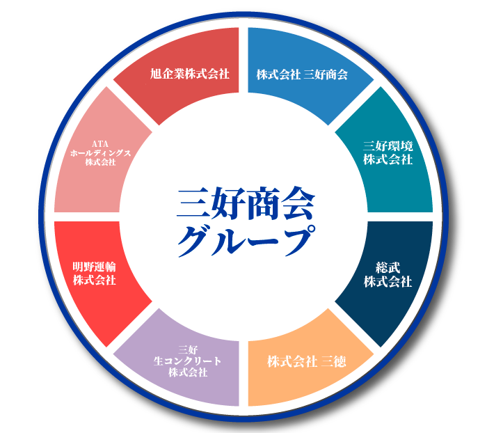 グループ図SP1